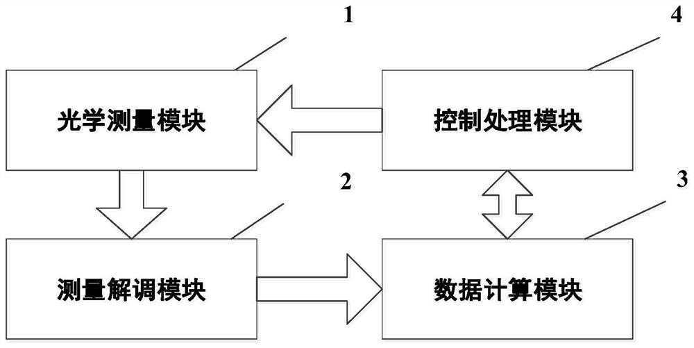 Measuring system for elastic modulus of materials using interferometry to support beams