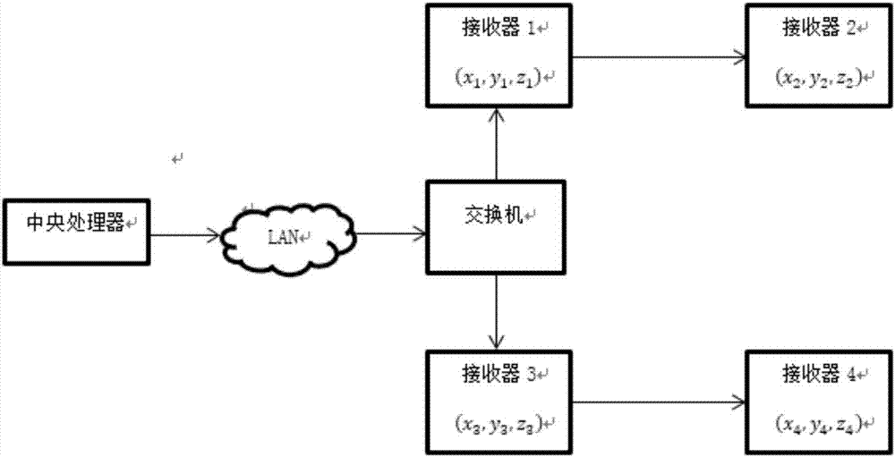 Indoor robot positioning and environment modeling method based on UWB (ultra-wide band) and multiple sensors