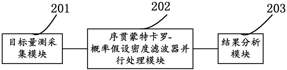 Multi-moving target situation awareness method, device and system