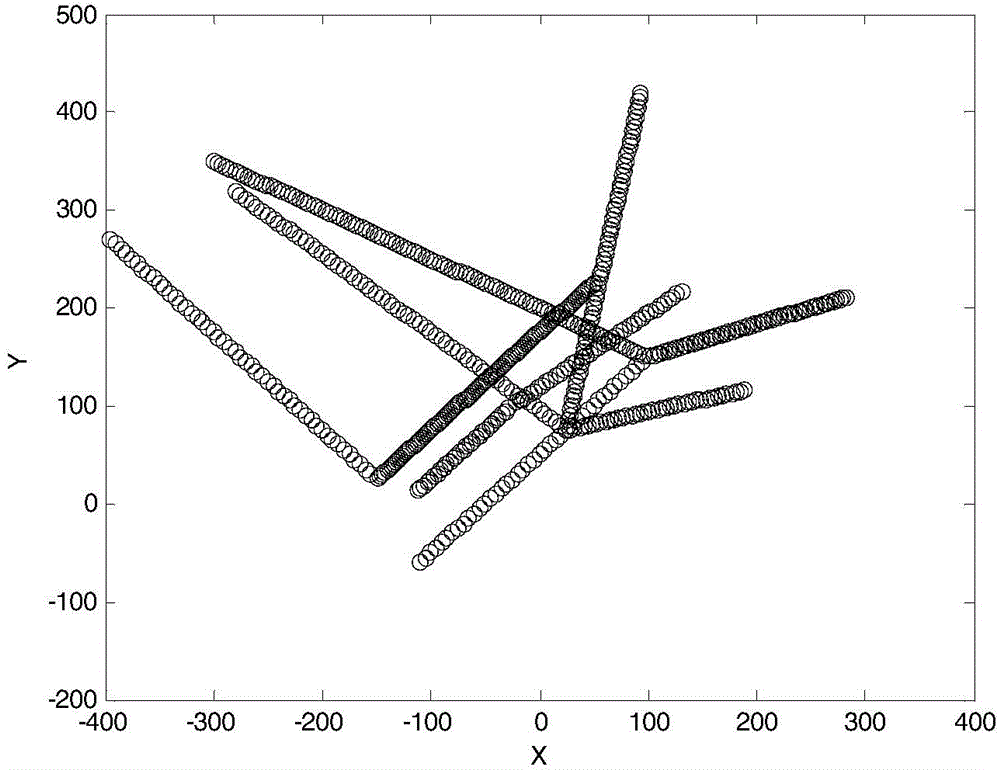 Multi-moving target situation awareness method, device and system