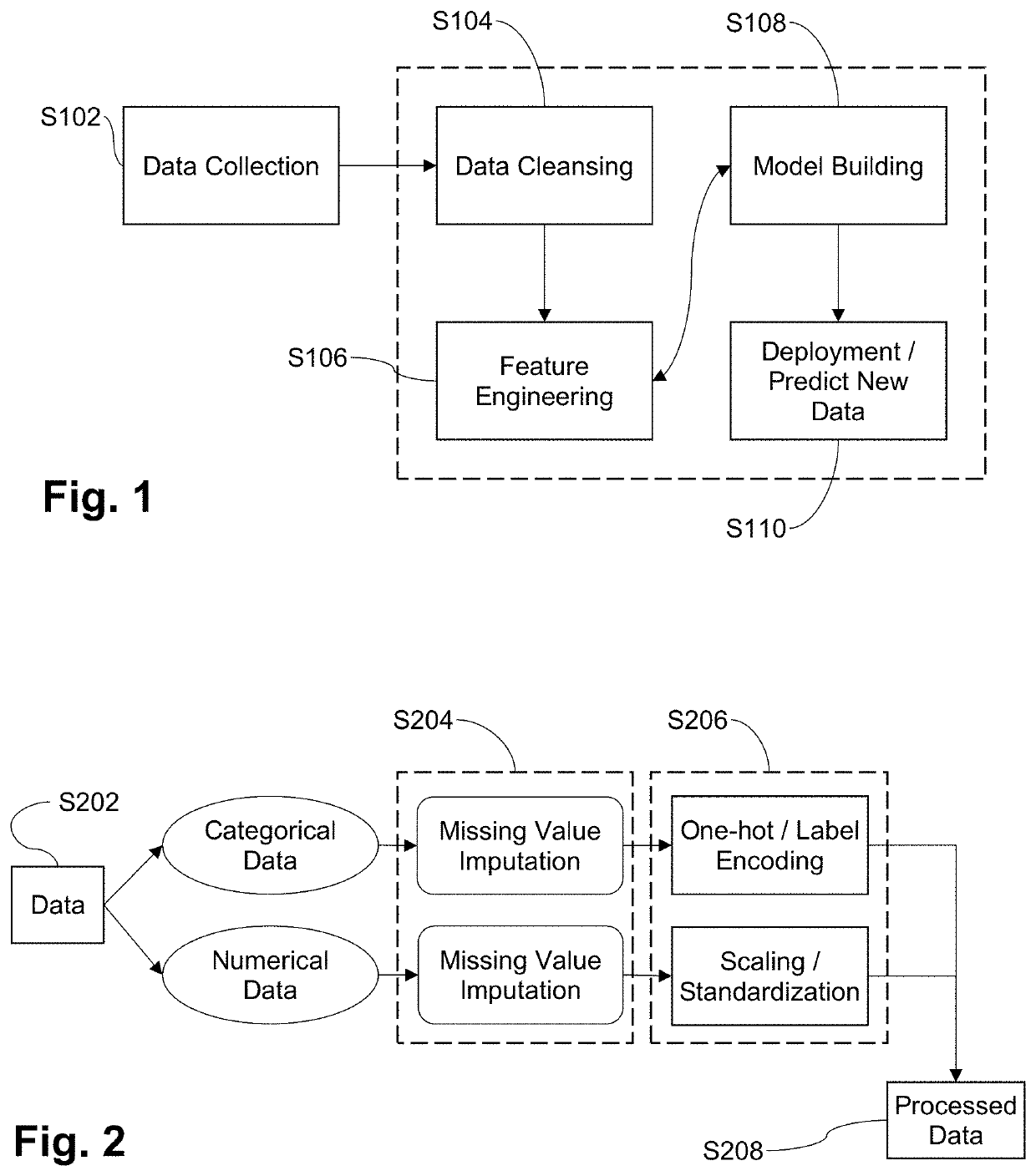 Techniques for automated data cleansing for machine learning algorithms