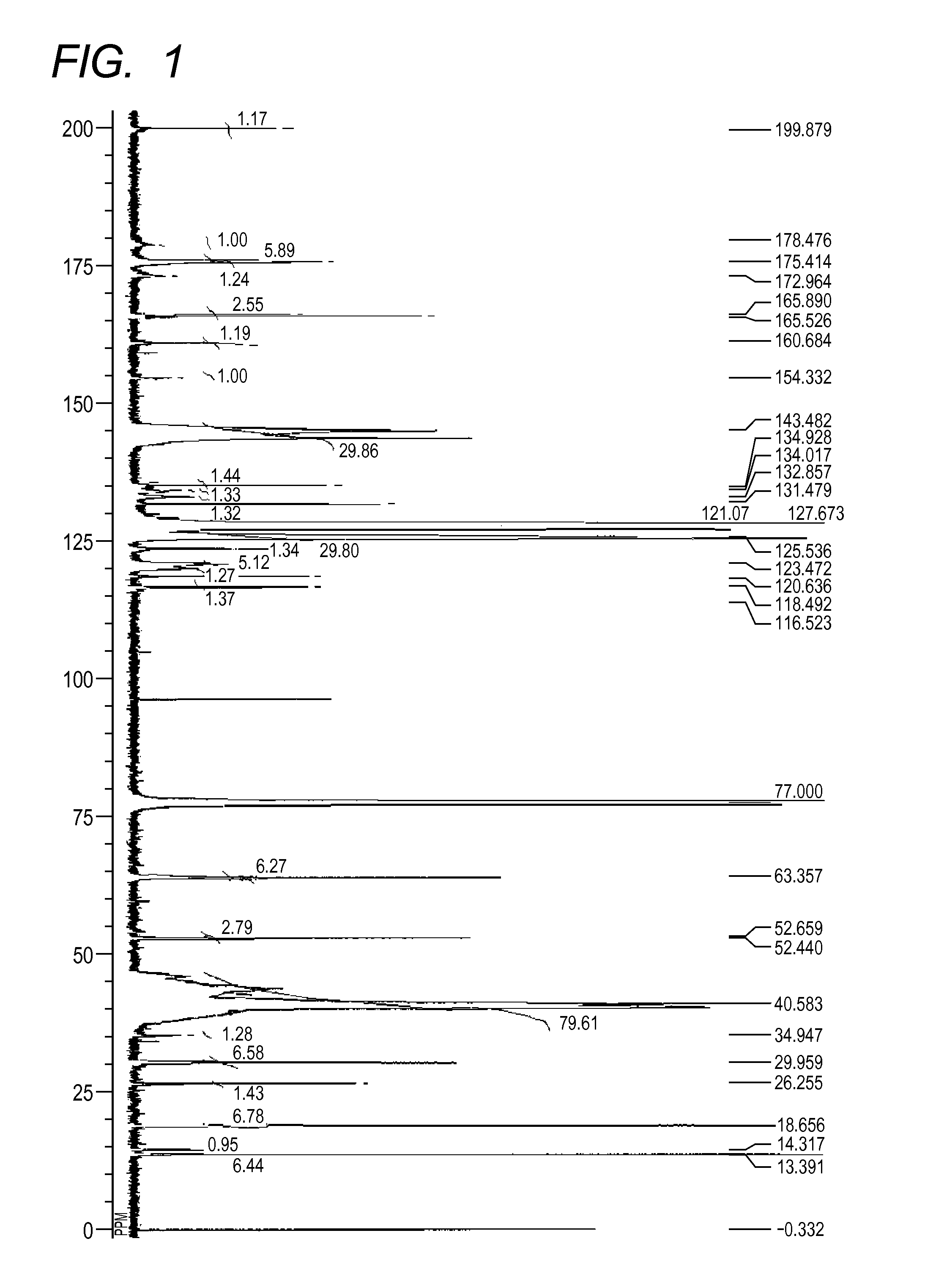 Azo compound, and pigment dispersant, pigment composition, pigment dispersion and toner including the azo compound