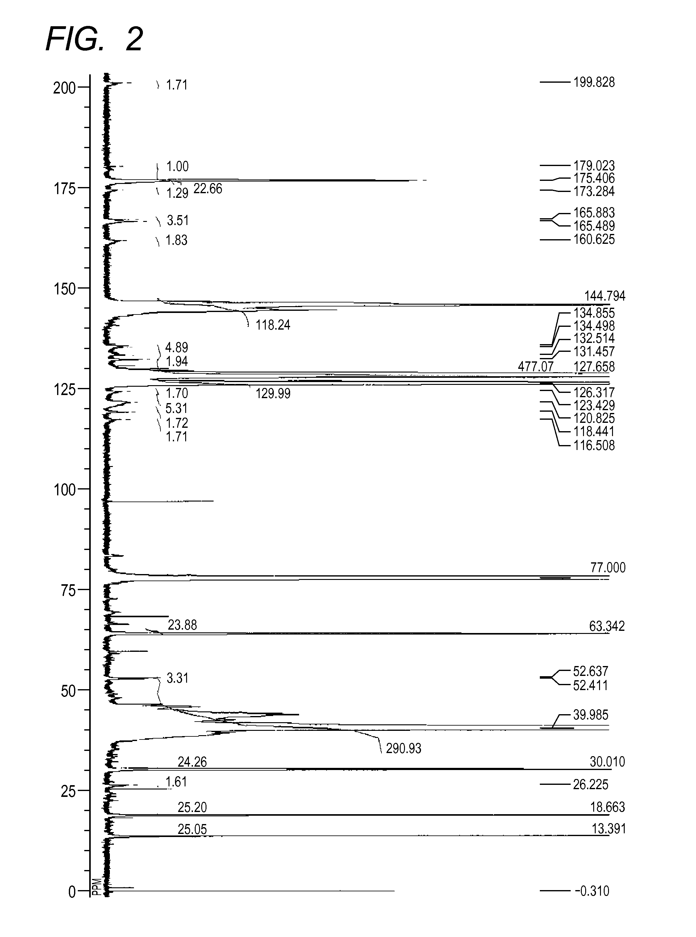 Azo compound, and pigment dispersant, pigment composition, pigment dispersion and toner including the azo compound