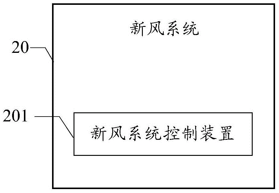 Central ventilation system and control method and control device