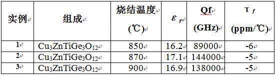 Microwave dielectric ceramic Cu3ZnTiGe3O12 with high quality factor and ultralow dielectric constant and preparation method of microwave dielectric ceramic Cu3ZnTiGe3O12