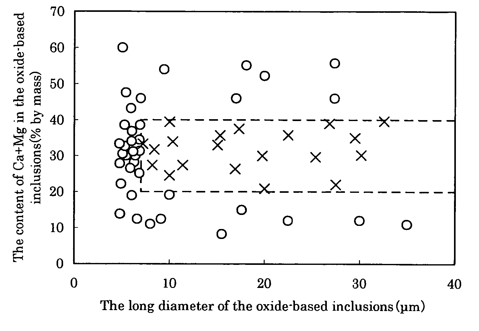 Duplex stainless steel and manufacturing method thereof