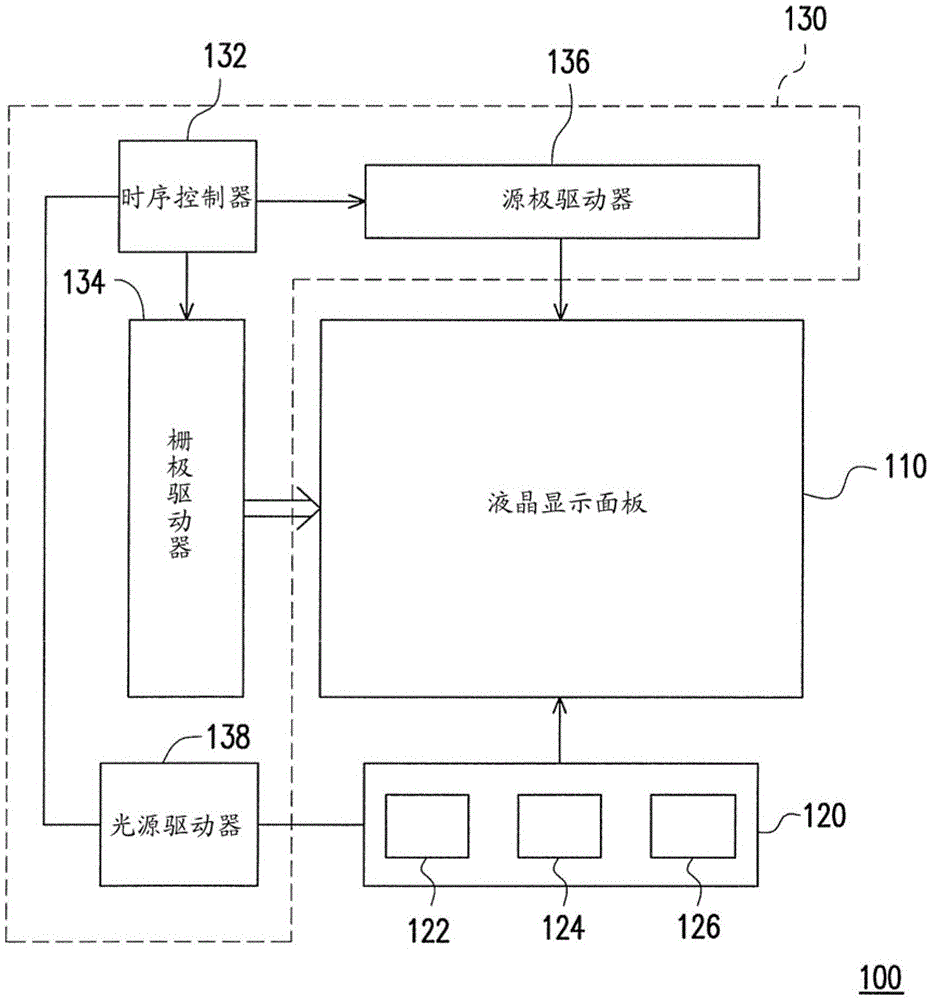 Driving method of liquid crystal display device