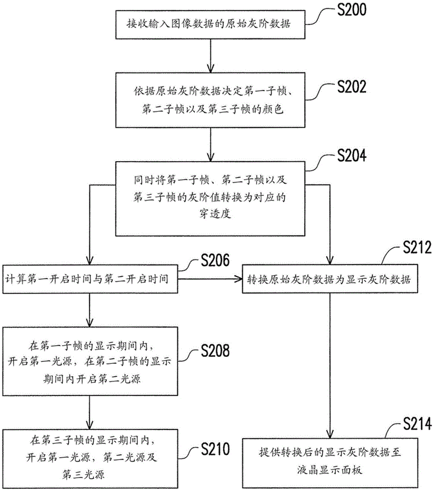 Driving method of liquid crystal display device