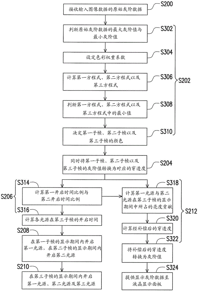 Driving method of liquid crystal display device