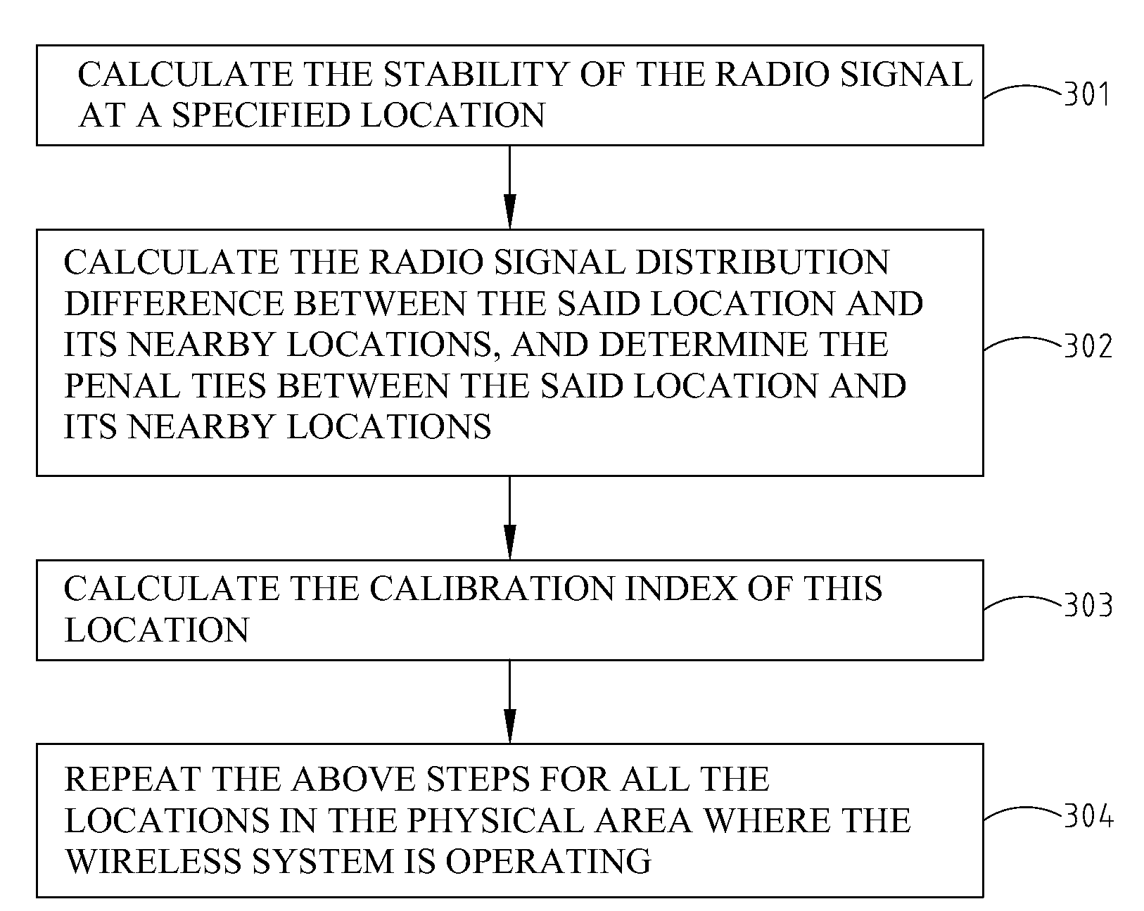 Method And Apparatus For Determining The New Sample Points Of The Location Determination System In A Wireless Environment