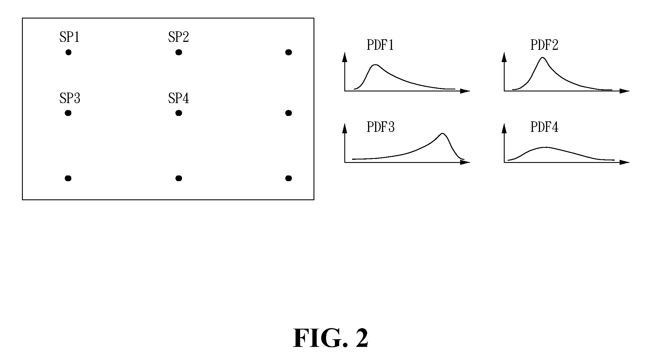 Method And Apparatus For Determining The New Sample Points Of The Location Determination System In A Wireless Environment