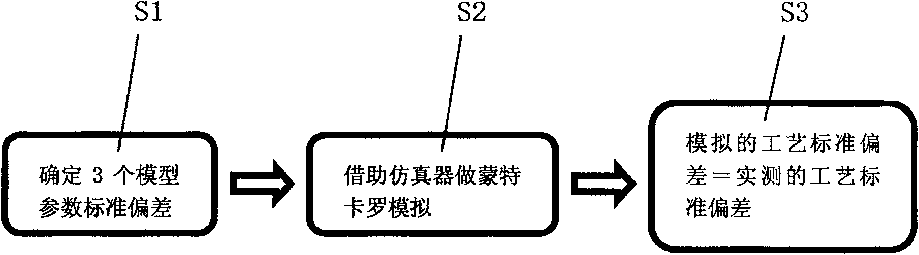 Method for modeling electrics statistical model of mixed propagation type MOS transistor