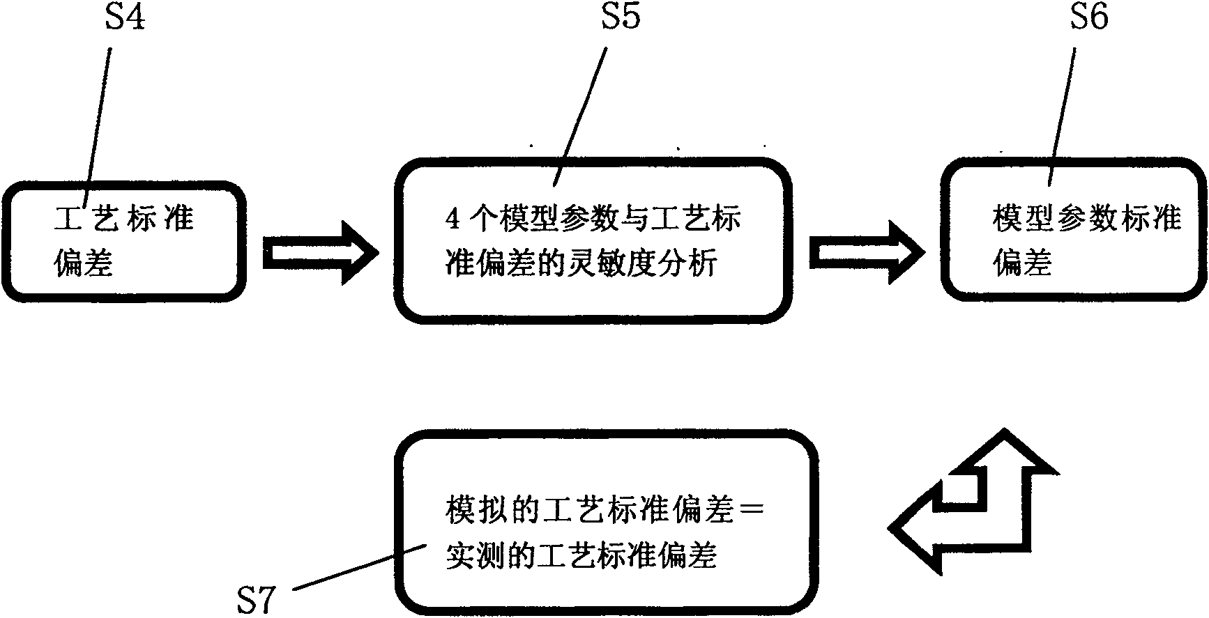 Method for modeling electrics statistical model of mixed propagation type MOS transistor