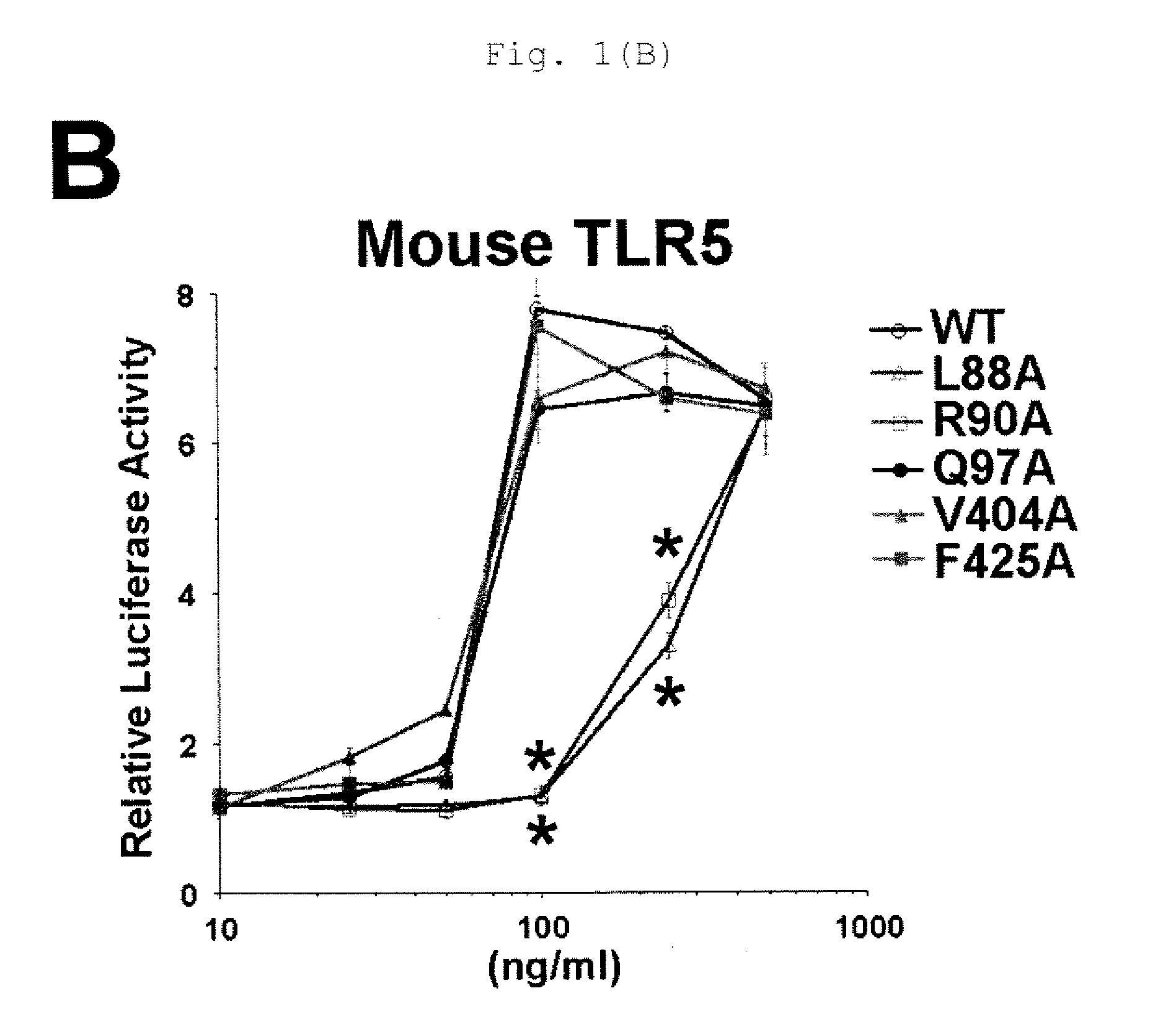 Flagellin mutant vaccine