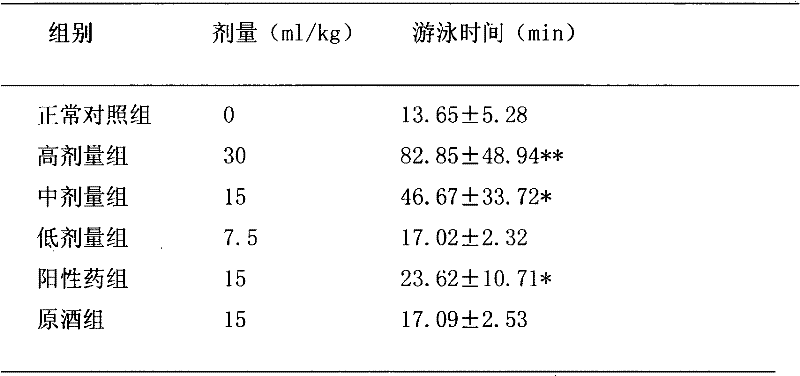 A kind of deer antler wine with anti-fatigue and immune regulation effect and preparation method thereof