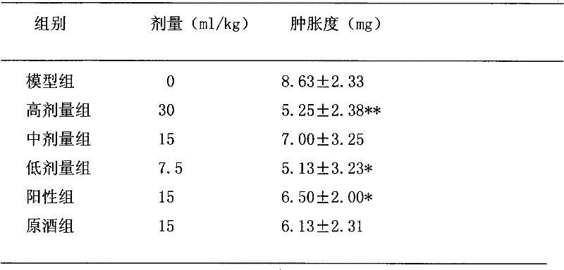 A kind of deer antler wine with anti-fatigue and immune regulation effect and preparation method thereof