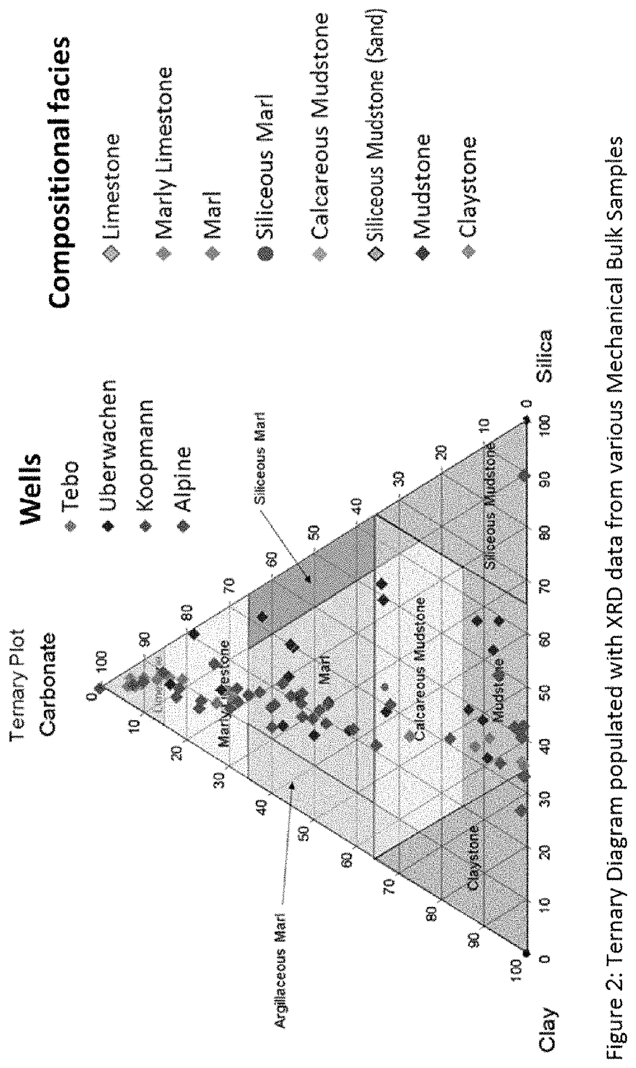 Rock mechanical properties from drill cuttings