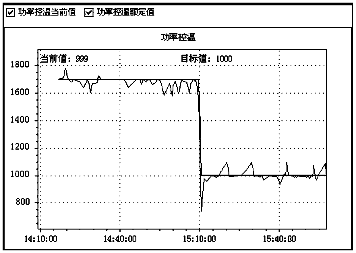 Satellite power temperature control method