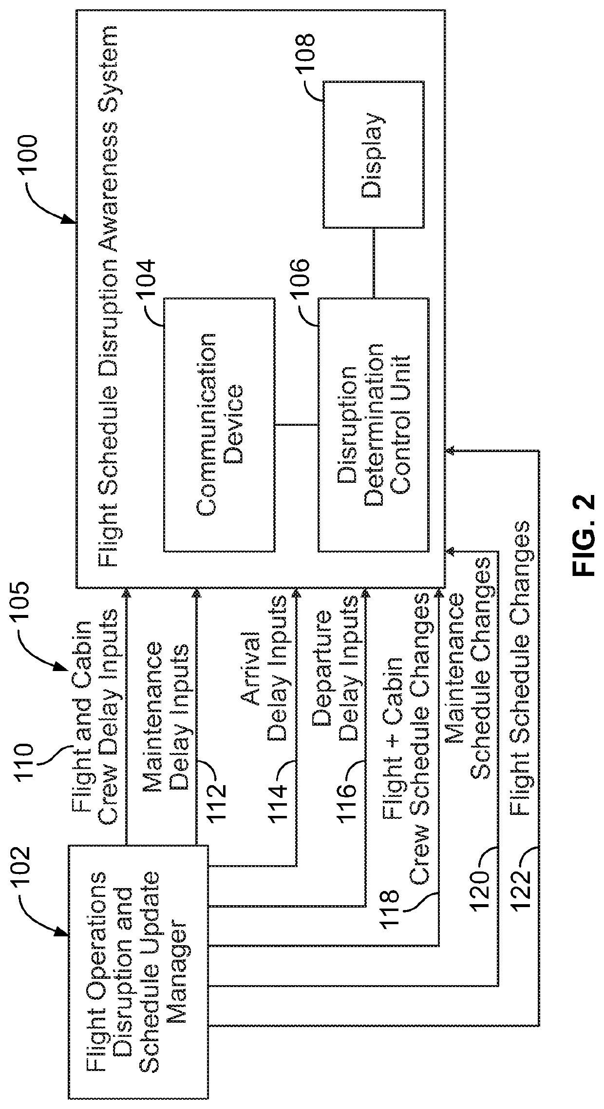 Flight schedule disruption awareness systems and methods