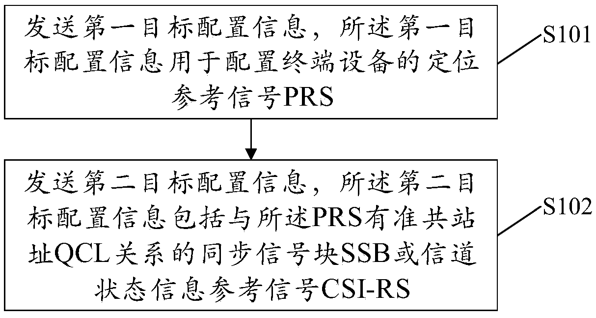 Positioning reference signal configuration method and device and a positioning reference signal receiving method and device for an NR system