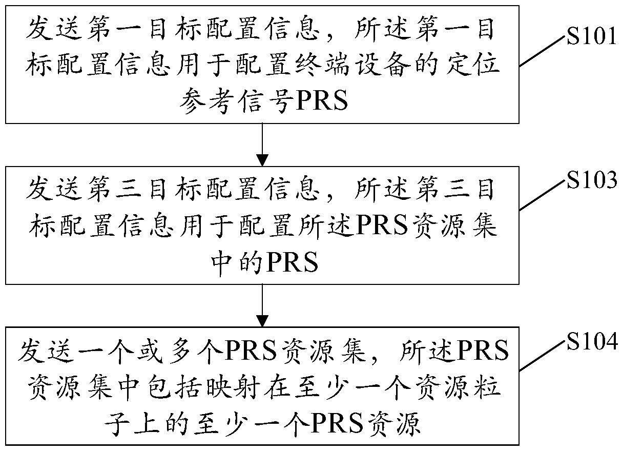 Positioning reference signal configuration method and device and a positioning reference signal receiving method and device for an NR system