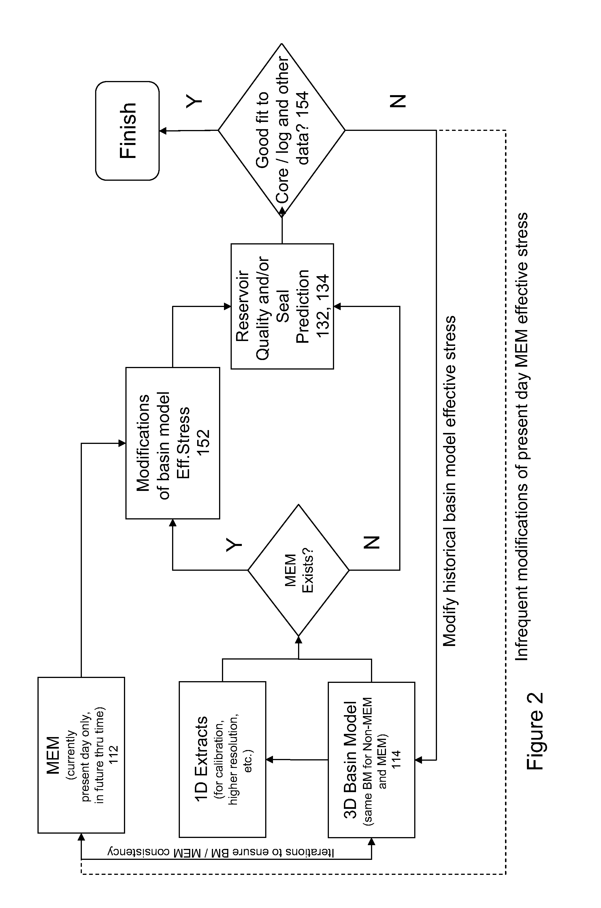 System and method for integrated reservoir and seal quality prediction