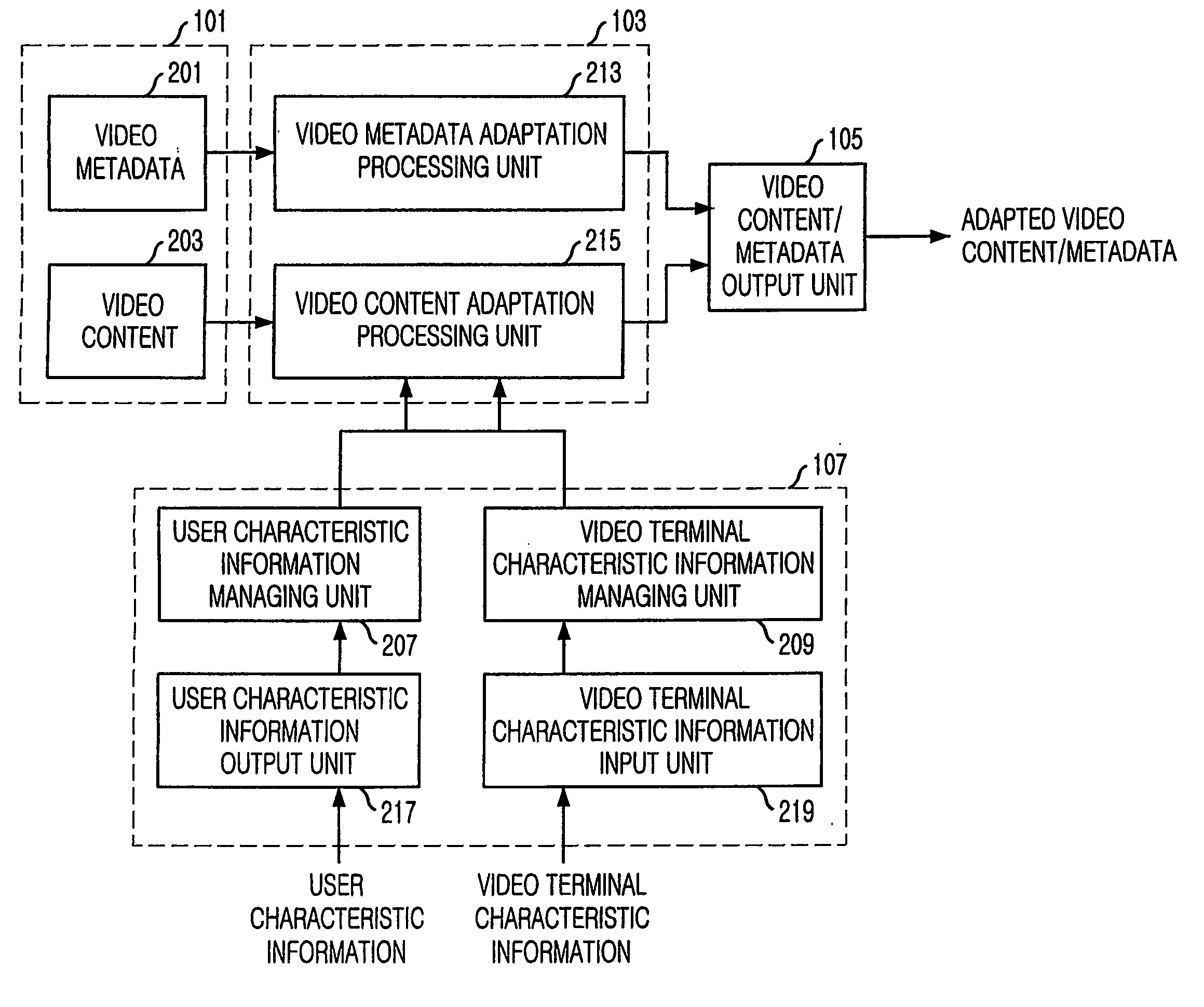 Apparatus and method for adapting 2d and 3d stereoscopic video signal