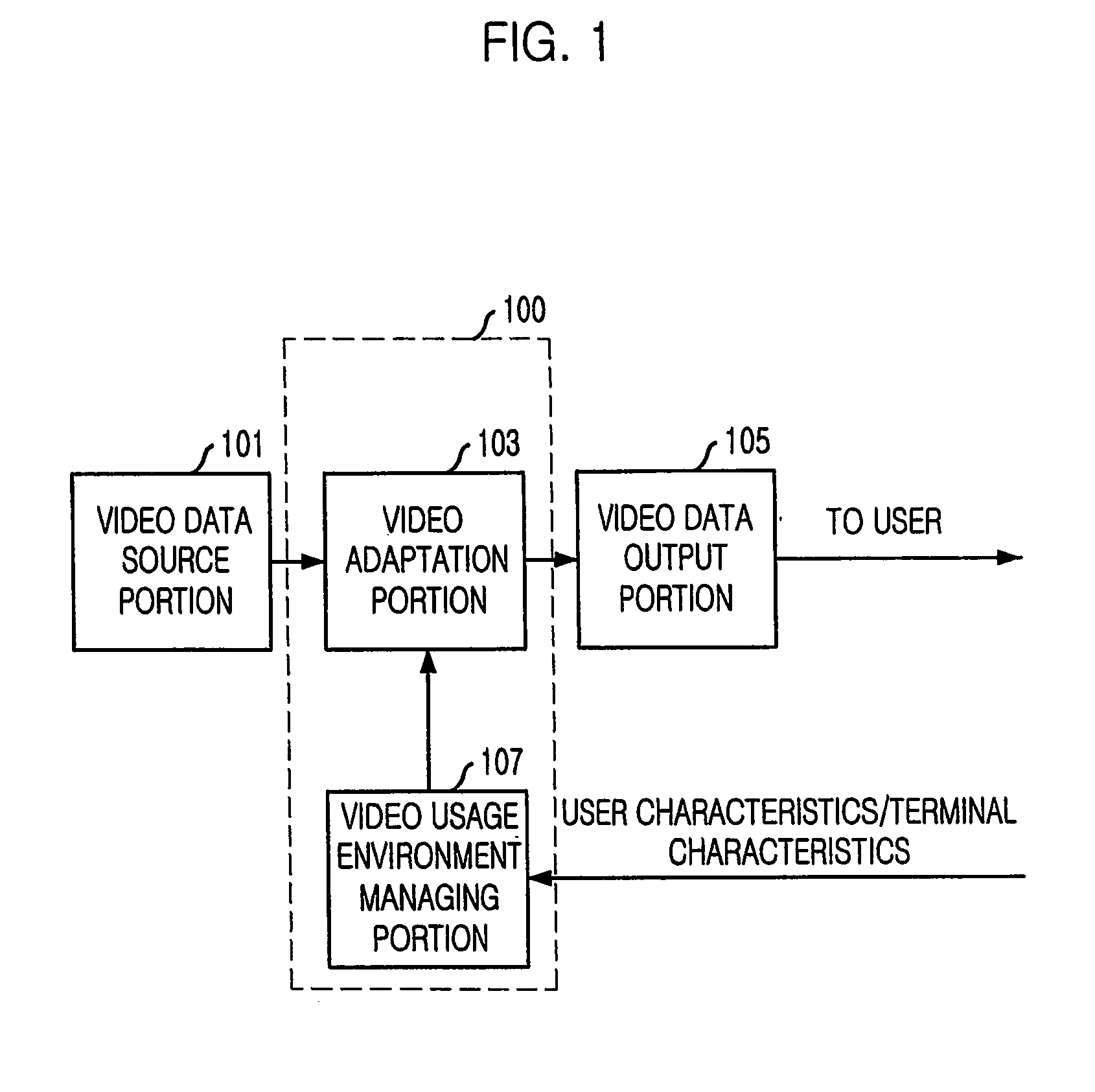 Apparatus and method for adapting 2d and 3d stereoscopic video signal