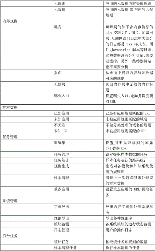 Content rule base management system and encoding method thereof