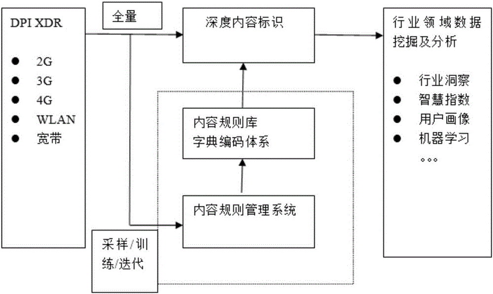 Content rule base management system and encoding method thereof