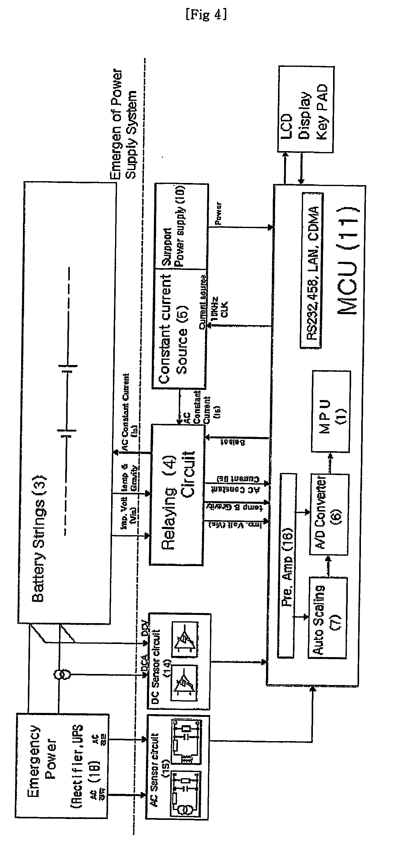 Diagnosis for expected life of emergency power apparatus