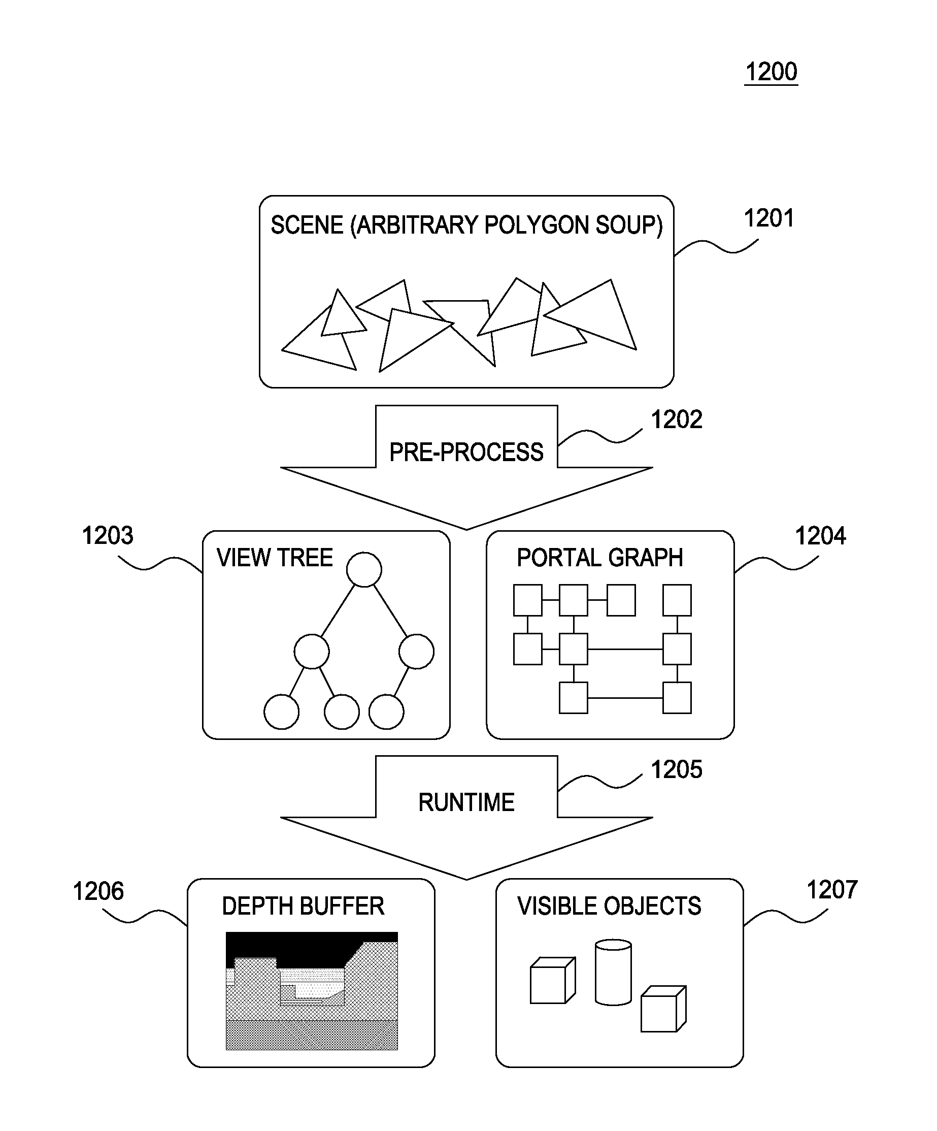 Conservative cell and portal graph generation