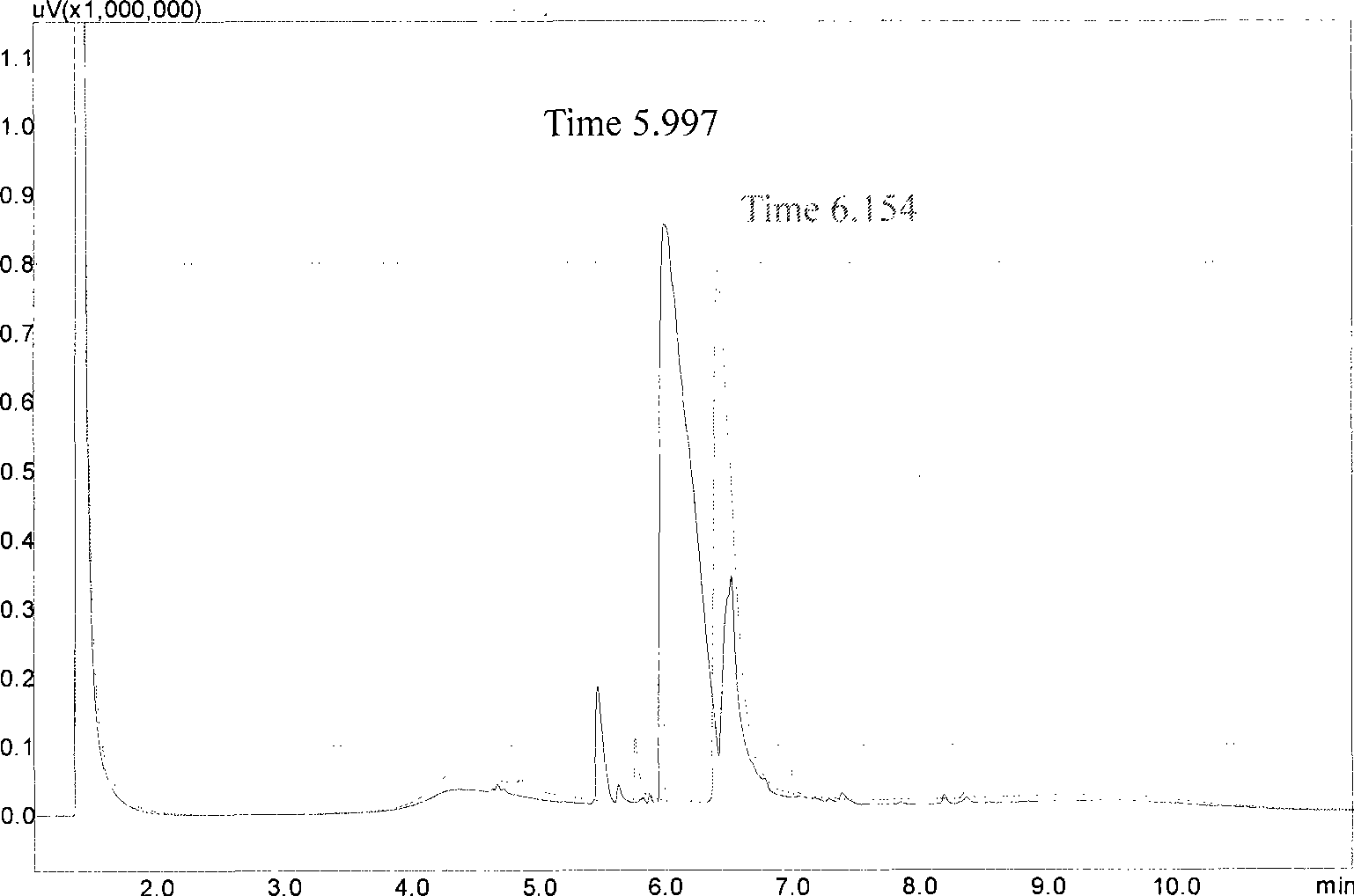 A strain of Yarrowia lipolytica mutant strain capable of highly yielding lipase, cultivation method and use of enzyme thereof