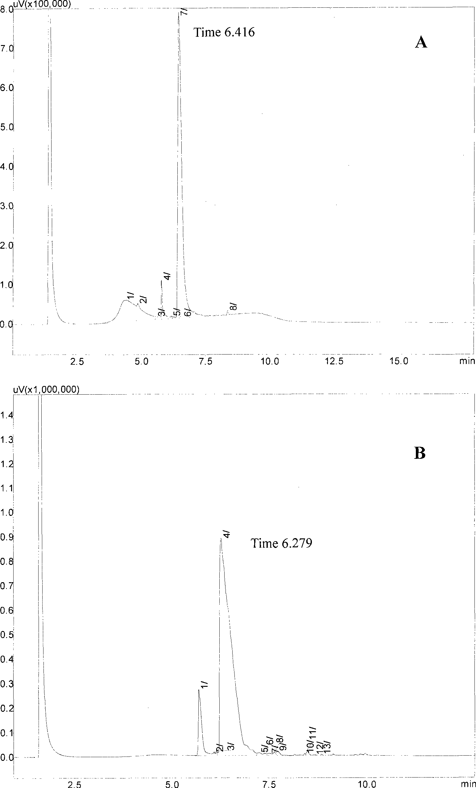 A strain of Yarrowia lipolytica mutant strain capable of highly yielding lipase, cultivation method and use of enzyme thereof