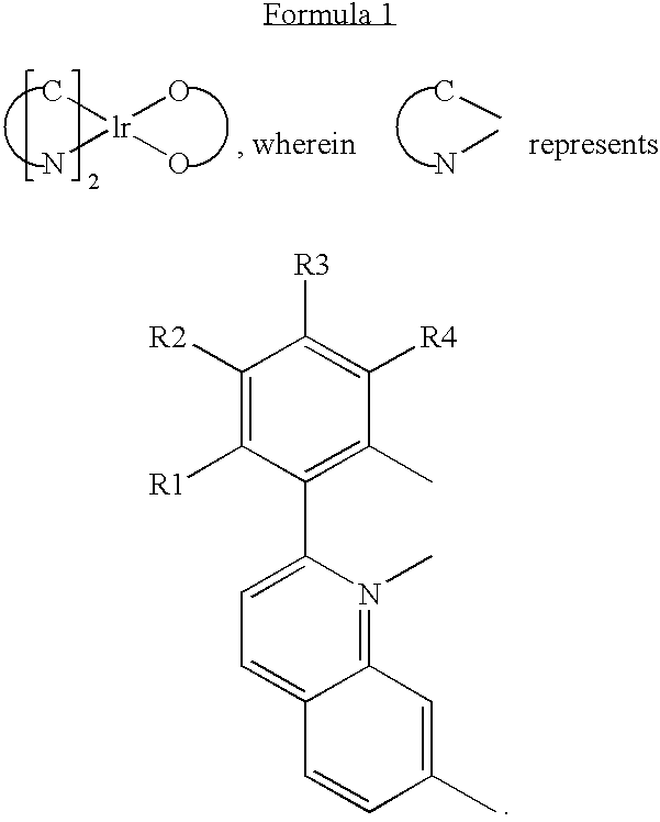 Red phosphorescence compounds and organic electroluminescence device using the same