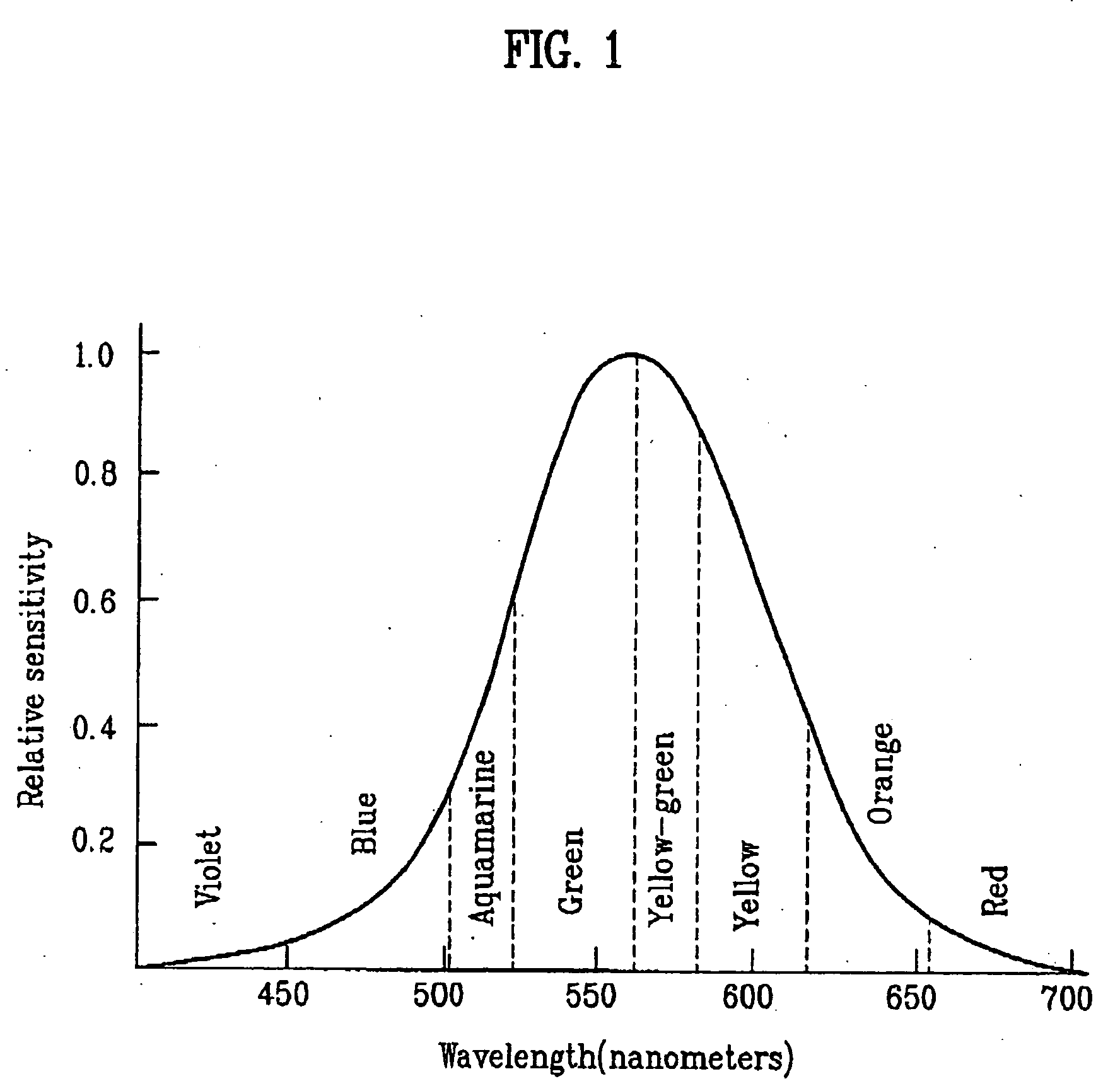 Red phosphorescence compounds and organic electroluminescence device using the same