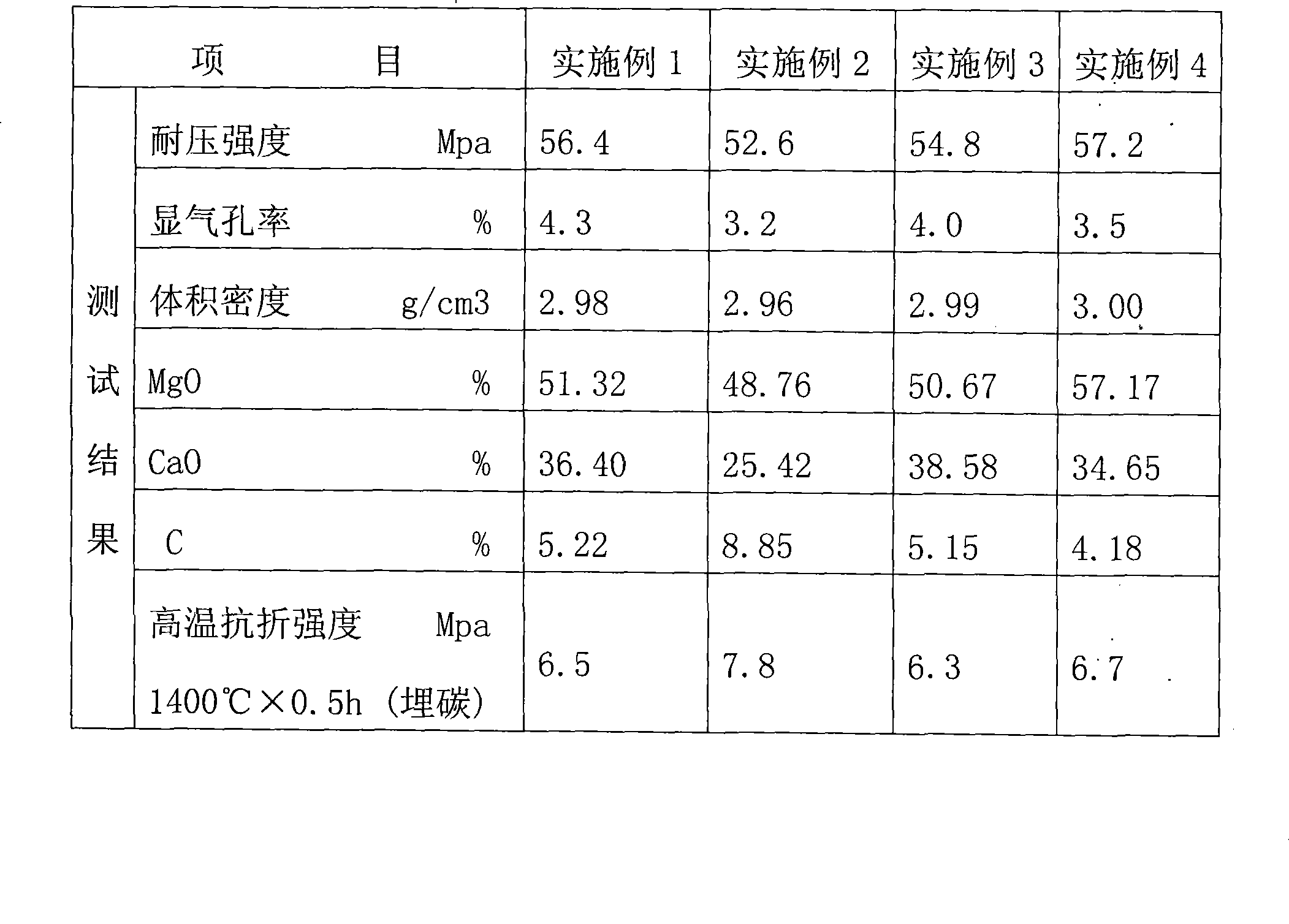 High-calcium magnesia-calcium-carbon brick and manufacturing method thereof