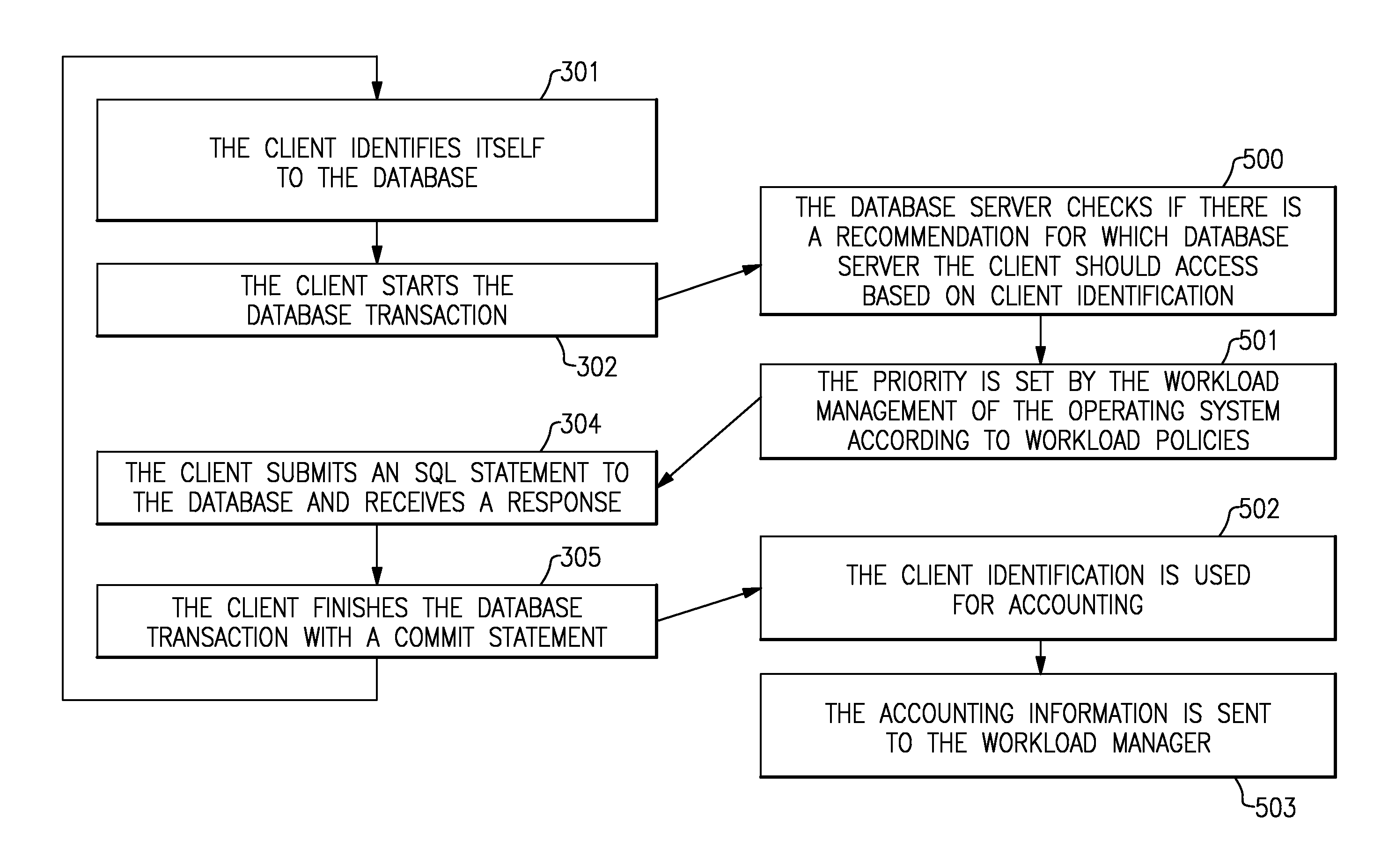 Method and system for minimizing synchronization efforts of parallel database systems