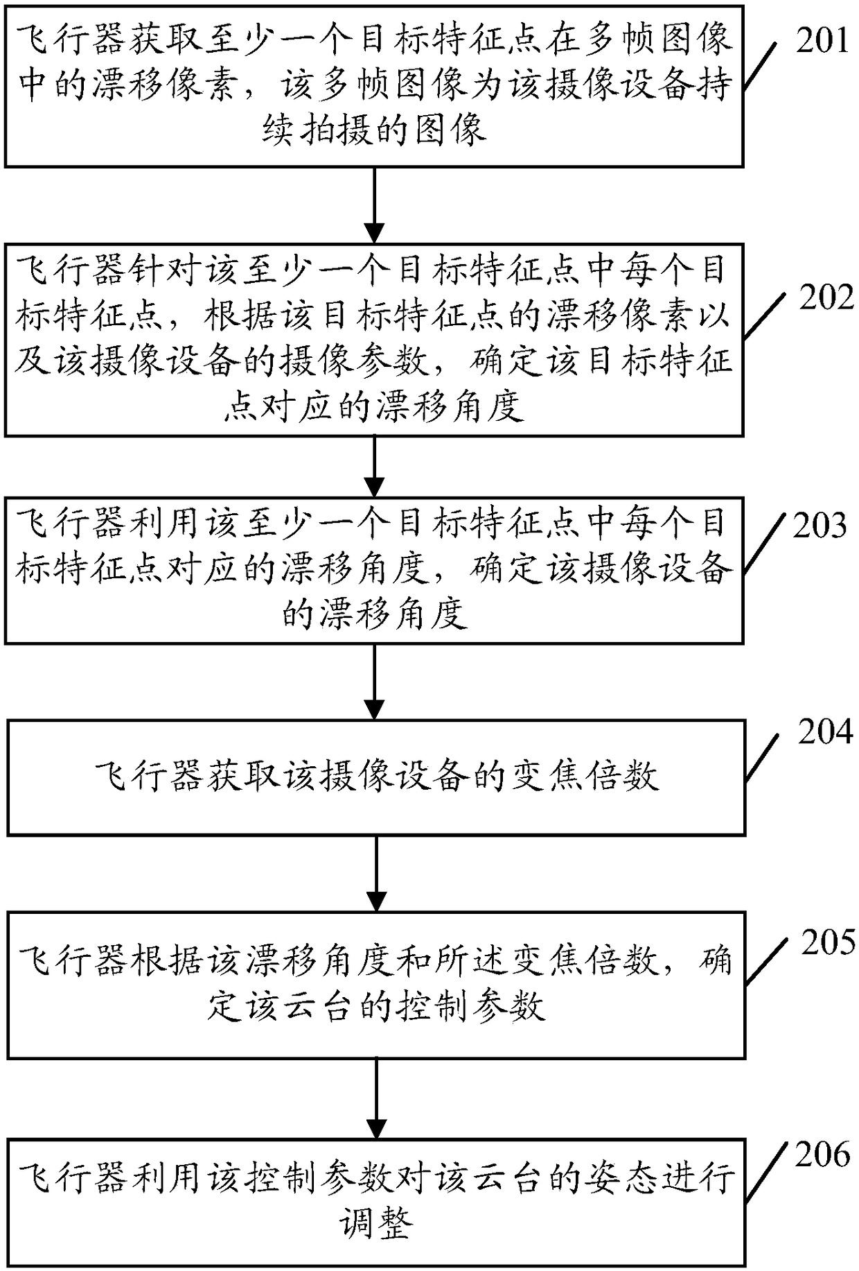 Control method, control device and cloud deck