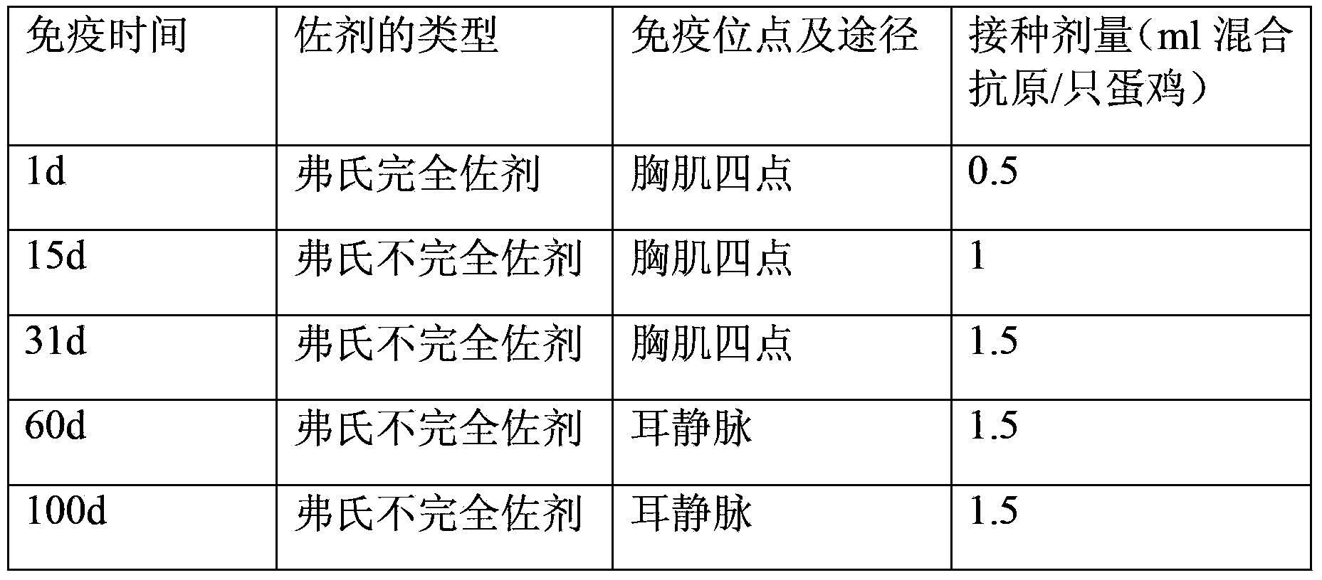 Pharmaceutical composition and composite burn cream for treating burns and scalds and preparation method thereof