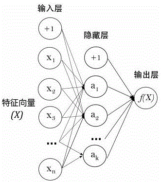 Method for obtaining risk predictions of sudden death with weight value matrices of artificial neural network