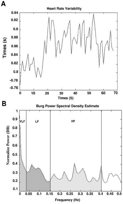 Method for obtaining risk predictions of sudden death with weight value matrices of artificial neural network