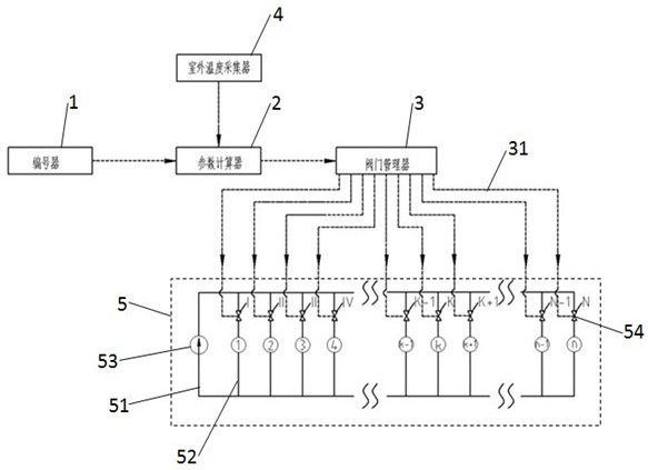 An Adjustment Method to Solve the Hydraulic Imbalance of Heating System