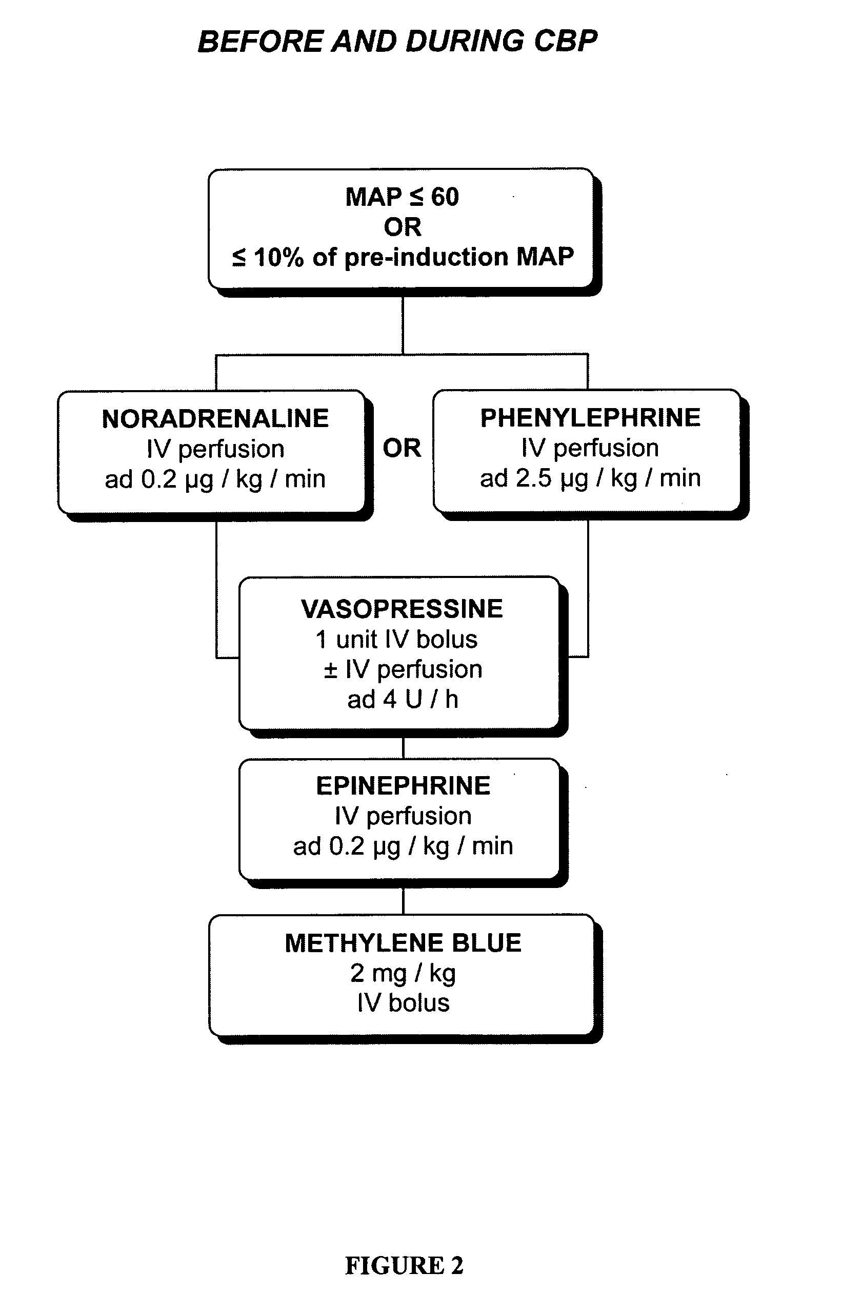 Method for maintaining cerebral hemispheric oxygen saturation during surgery