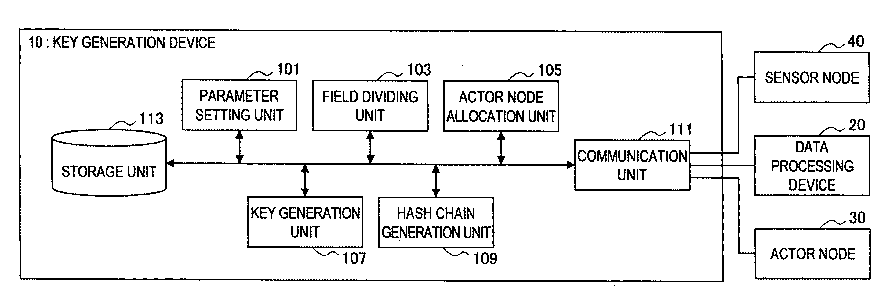 Actor node, sensor node, coverage block change method, parameter change method, program, and information processing system