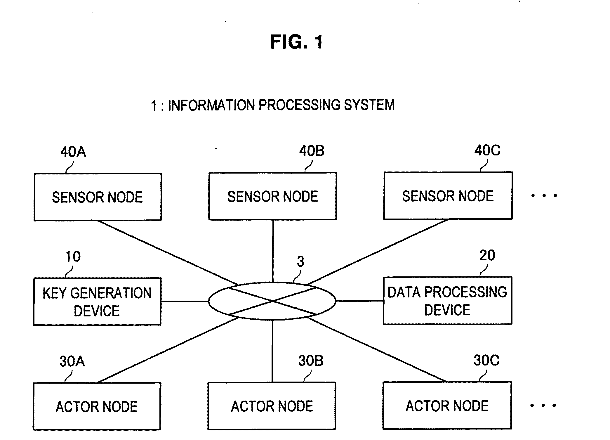 Actor node, sensor node, coverage block change method, parameter change method, program, and information processing system