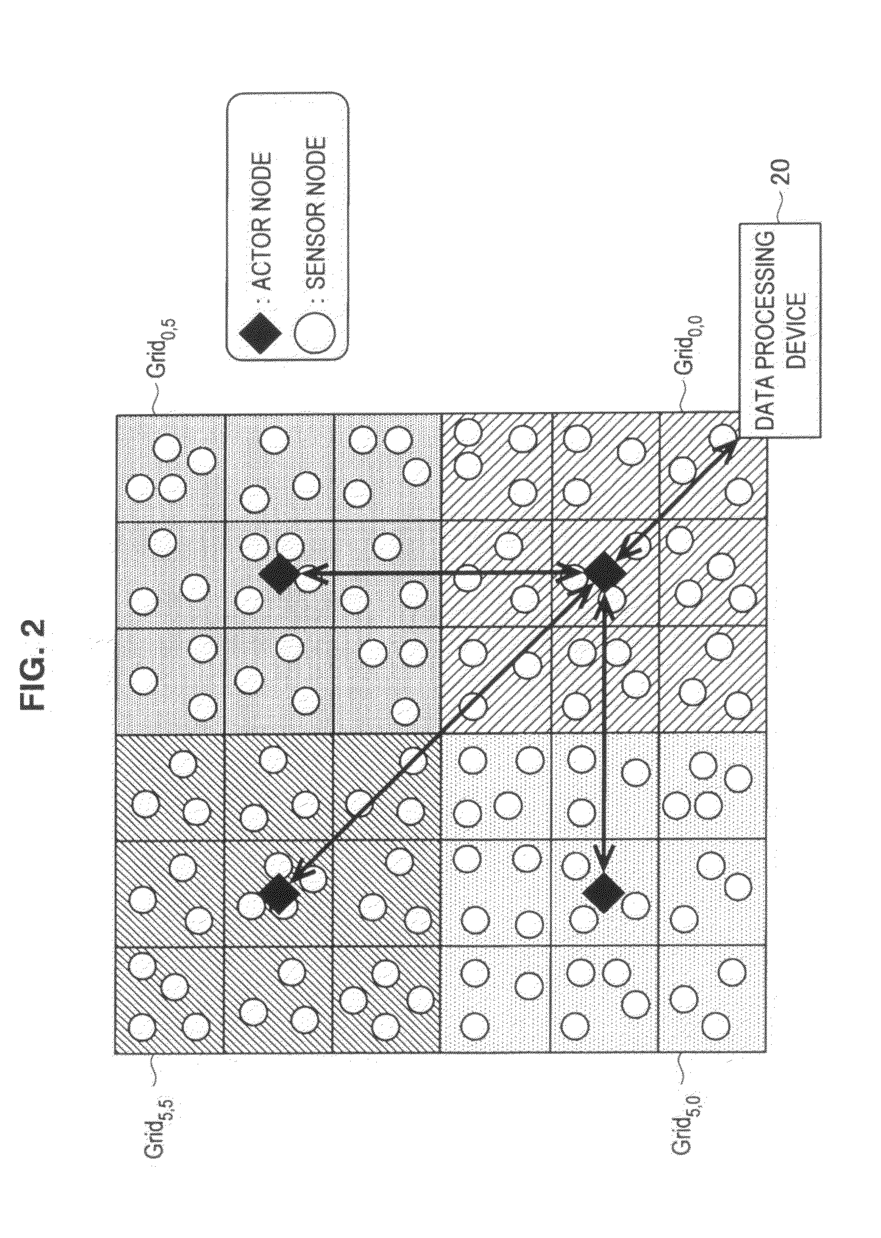 Actor node, sensor node, coverage block change method, parameter change method, program, and information processing system