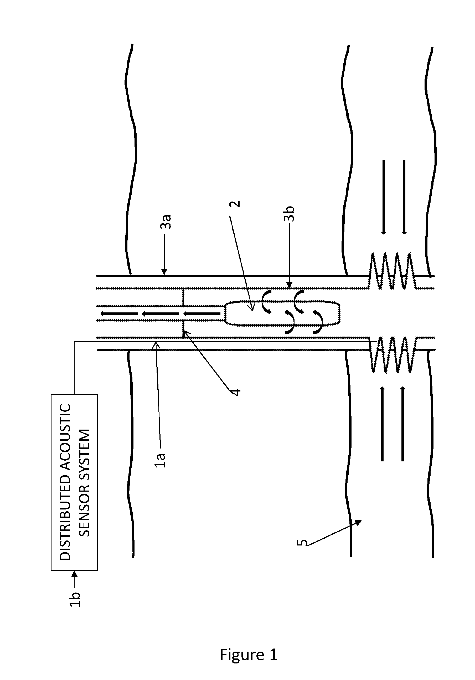 Submersible Pump Monitoring