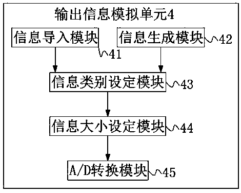 Centralized monitoring and early warning equipment based on optical fiber network maintenance