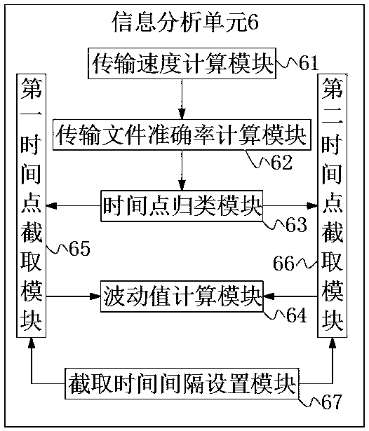 Centralized monitoring and early warning equipment based on optical fiber network maintenance